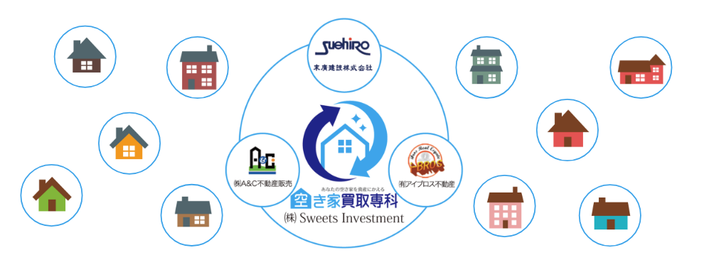 当社はこれまで数多くの大手不動産企業と取引をしてきました。
